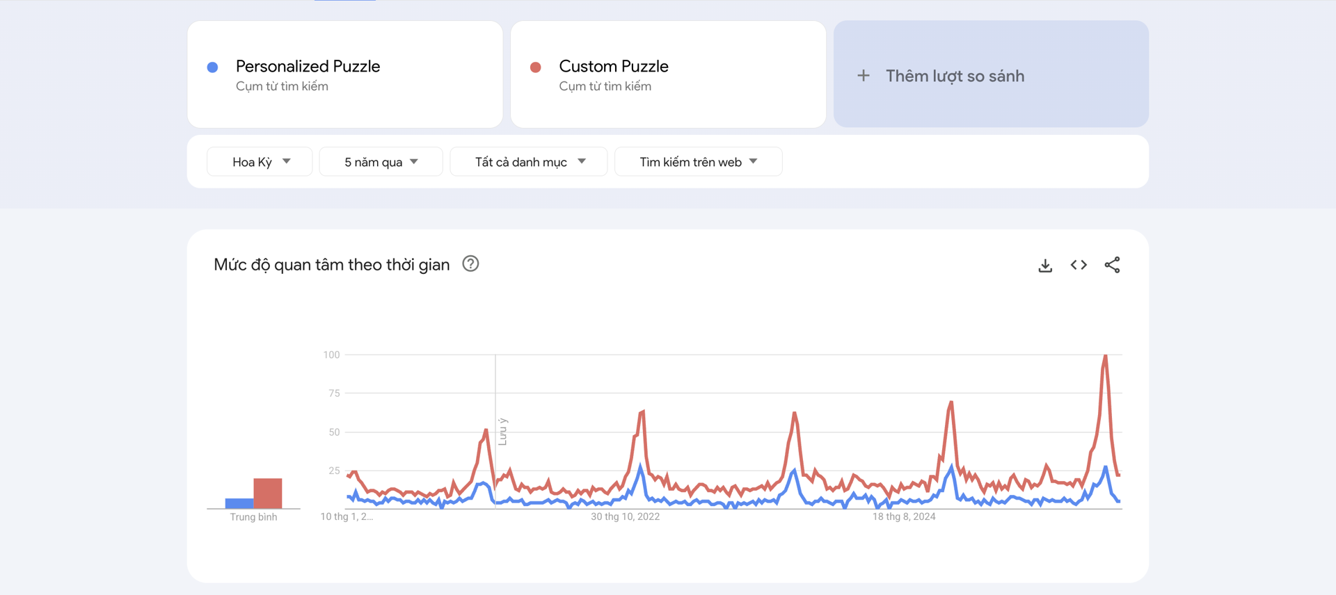 custom puzzle gg trends